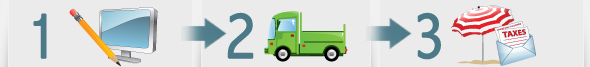 Express, Easy Service