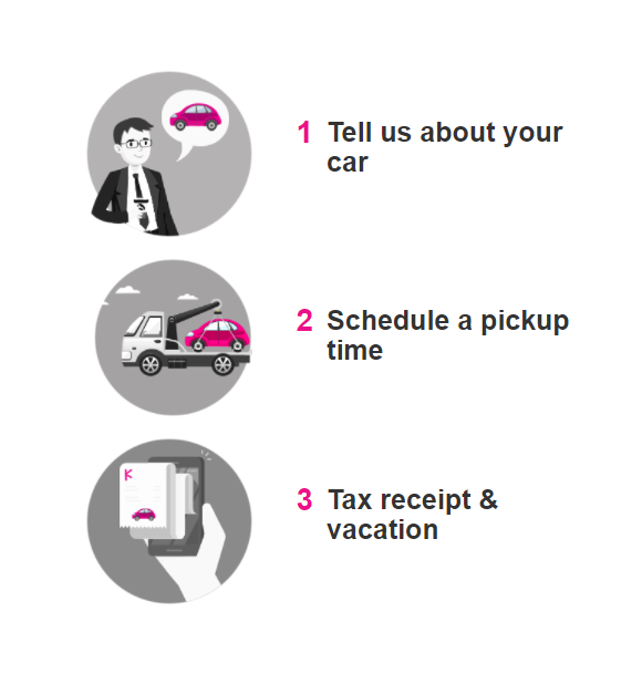 3 Step car donation process 3 Step car donation process