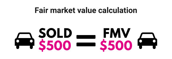 How fair market value is calculated