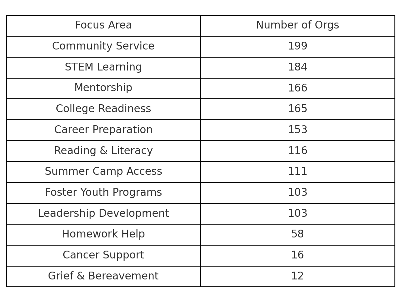 Kars4Kids Small Grant Focus Distribution